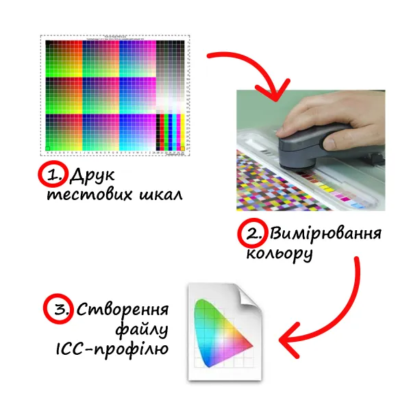 Построение цветопрофиля (ICC профиля) для настольного принтера RGB - Фото 3